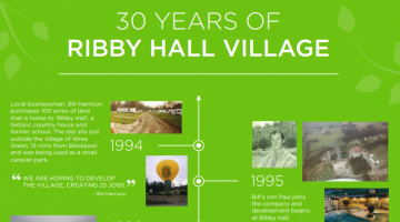 Ribby Hall History